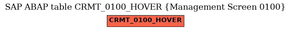 E-R Diagram for table CRMT_0100_HOVER (Management Screen 0100)