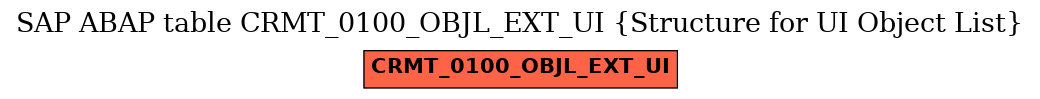 E-R Diagram for table CRMT_0100_OBJL_EXT_UI (Structure for UI Object List)