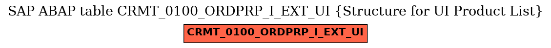 E-R Diagram for table CRMT_0100_ORDPRP_I_EXT_UI (Structure for UI Product List)