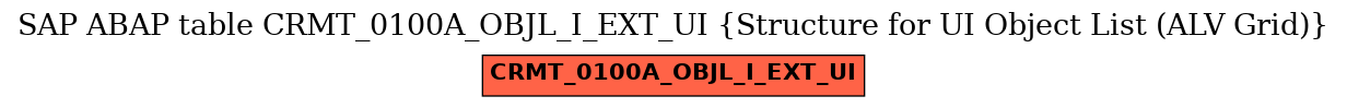 E-R Diagram for table CRMT_0100A_OBJL_I_EXT_UI (Structure for UI Object List (ALV Grid))