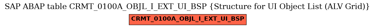 E-R Diagram for table CRMT_0100A_OBJL_I_EXT_UI_BSP (Structure for UI Object List (ALV Grid))