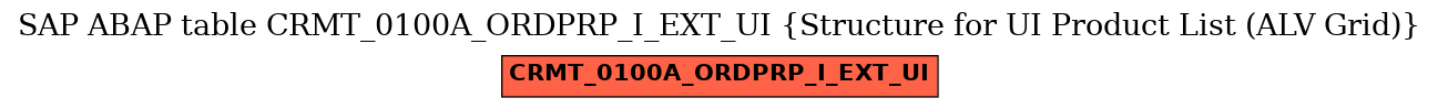 E-R Diagram for table CRMT_0100A_ORDPRP_I_EXT_UI (Structure for UI Product List (ALV Grid))