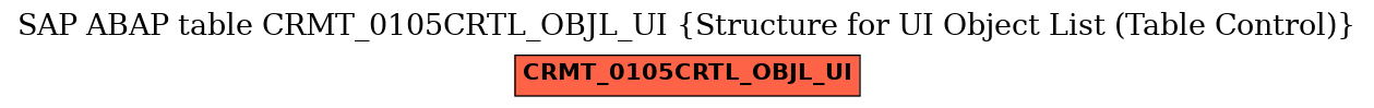 E-R Diagram for table CRMT_0105CRTL_OBJL_UI (Structure for UI Object List (Table Control))