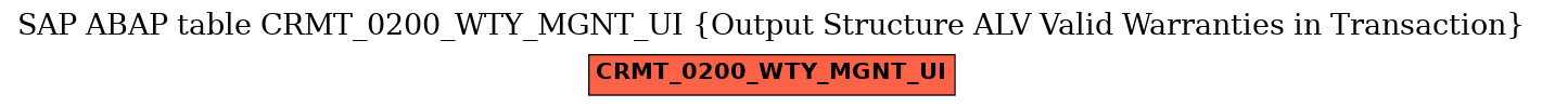 E-R Diagram for table CRMT_0200_WTY_MGNT_UI (Output Structure ALV Valid Warranties in Transaction)