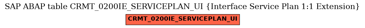 E-R Diagram for table CRMT_0200IE_SERVICEPLAN_UI (Interface Service Plan 1:1 Extension)