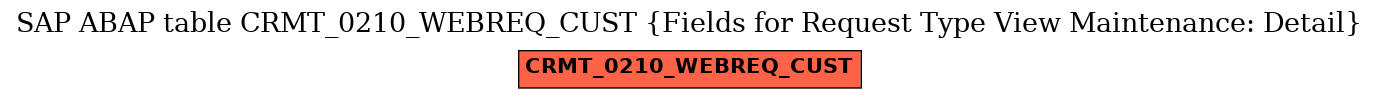 E-R Diagram for table CRMT_0210_WEBREQ_CUST (Fields for Request Type View Maintenance: Detail)