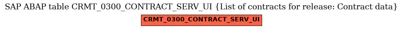 E-R Diagram for table CRMT_0300_CONTRACT_SERV_UI (List of contracts for release: Contract data)