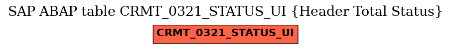 E-R Diagram for table CRMT_0321_STATUS_UI (Header Total Status)