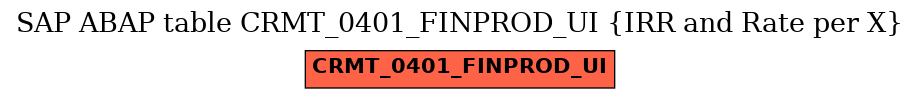 E-R Diagram for table CRMT_0401_FINPROD_UI (IRR and Rate per X)