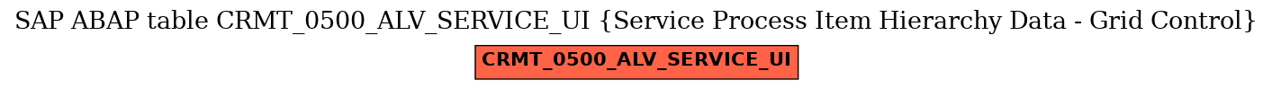 E-R Diagram for table CRMT_0500_ALV_SERVICE_UI (Service Process Item Hierarchy Data - Grid Control)