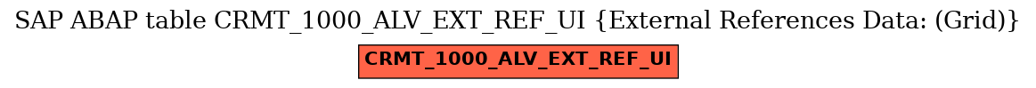 E-R Diagram for table CRMT_1000_ALV_EXT_REF_UI (External References Data: (Grid))