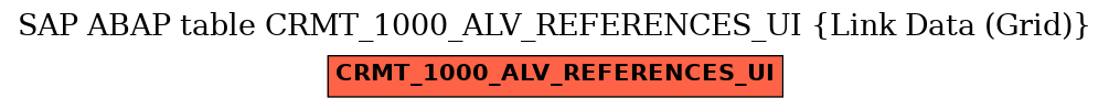 E-R Diagram for table CRMT_1000_ALV_REFERENCES_UI (Link Data (Grid))
