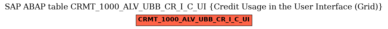 E-R Diagram for table CRMT_1000_ALV_UBB_CR_I_C_UI (Credit Usage in the User Interface (Grid))