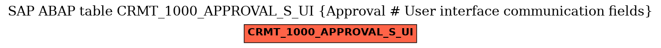 E-R Diagram for table CRMT_1000_APPROVAL_S_UI (Approval # User interface communication fields)