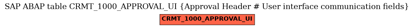 E-R Diagram for table CRMT_1000_APPROVAL_UI (Approval Header # User interface communication fields)