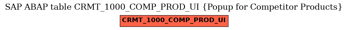 E-R Diagram for table CRMT_1000_COMP_PROD_UI (Popup for Competitor Products)