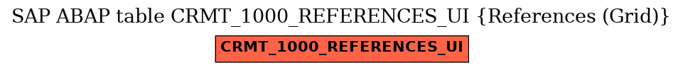 E-R Diagram for table CRMT_1000_REFERENCES_UI (References (Grid))