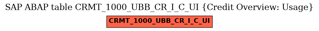 E-R Diagram for table CRMT_1000_UBB_CR_I_C_UI (Credit Overview: Usage)