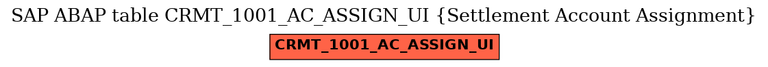 E-R Diagram for table CRMT_1001_AC_ASSIGN_UI (Settlement Account Assignment)