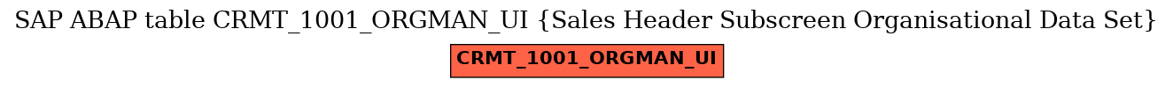 E-R Diagram for table CRMT_1001_ORGMAN_UI (Sales Header Subscreen Organisational Data Set)