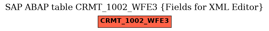 E-R Diagram for table CRMT_1002_WFE3 (Fields for XML Editor)