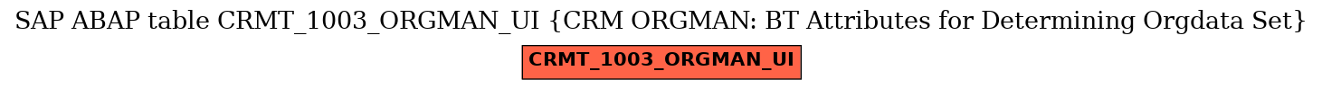E-R Diagram for table CRMT_1003_ORGMAN_UI (CRM ORGMAN: BT Attributes for Determining Orgdata Set)