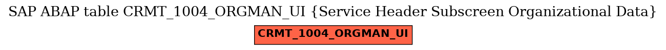 E-R Diagram for table CRMT_1004_ORGMAN_UI (Service Header Subscreen Organizational Data)