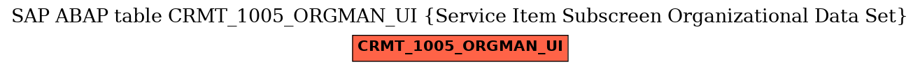 E-R Diagram for table CRMT_1005_ORGMAN_UI (Service Item Subscreen Organizational Data Set)