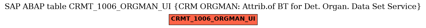 E-R Diagram for table CRMT_1006_ORGMAN_UI (CRM ORGMAN: Attrib.of BT for Det. Organ. Data Set Service)