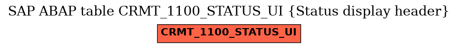 E-R Diagram for table CRMT_1100_STATUS_UI (Status display header)