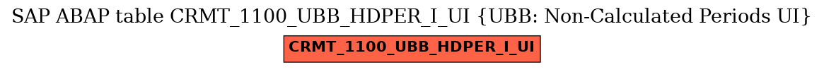 E-R Diagram for table CRMT_1100_UBB_HDPER_I_UI (UBB: Non-Calculated Periods UI)