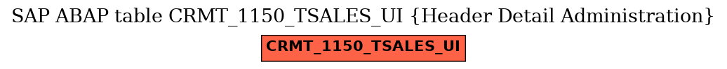 E-R Diagram for table CRMT_1150_TSALES_UI (Header Detail Administration)
