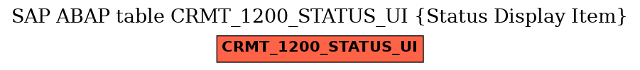 E-R Diagram for table CRMT_1200_STATUS_UI (Status Display Item)