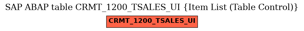 E-R Diagram for table CRMT_1200_TSALES_UI (Item List (Table Control))