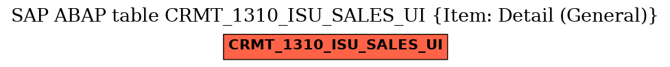 E-R Diagram for table CRMT_1310_ISU_SALES_UI (Item: Detail (General))