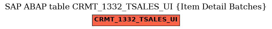 E-R Diagram for table CRMT_1332_TSALES_UI (Item Detail Batches)