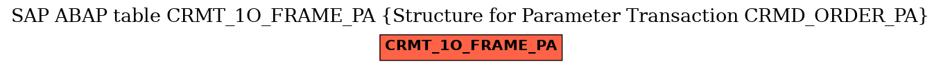 E-R Diagram for table CRMT_1O_FRAME_PA (Structure for Parameter Transaction CRMD_ORDER_PA)
