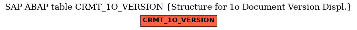 E-R Diagram for table CRMT_1O_VERSION (Structure for 1o Document Version Displ.)