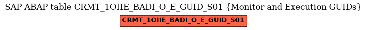 E-R Diagram for table CRMT_1OIIE_BADI_O_E_GUID_S01 (Monitor and Execution GUIDs)