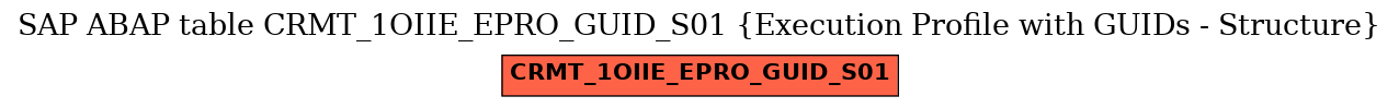 E-R Diagram for table CRMT_1OIIE_EPRO_GUID_S01 (Execution Profile with GUIDs - Structure)