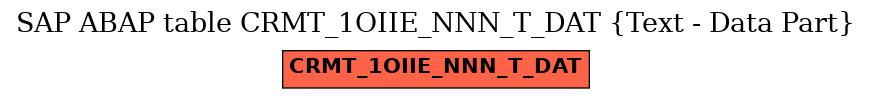 E-R Diagram for table CRMT_1OIIE_NNN_T_DAT (Text - Data Part)