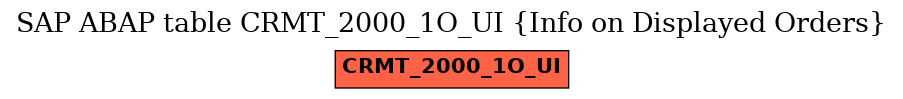 E-R Diagram for table CRMT_2000_1O_UI (Info on Displayed Orders)