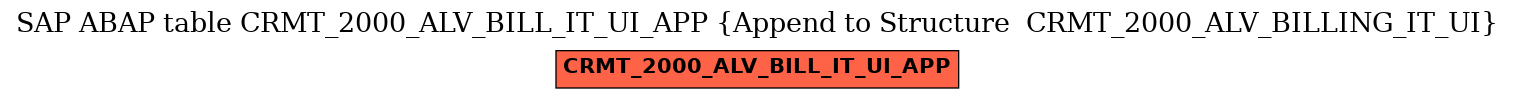 E-R Diagram for table CRMT_2000_ALV_BILL_IT_UI_APP (Append to Structure  CRMT_2000_ALV_BILLING_IT_UI)