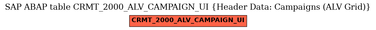 E-R Diagram for table CRMT_2000_ALV_CAMPAIGN_UI (Header Data: Campaigns (ALV Grid))