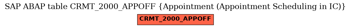 E-R Diagram for table CRMT_2000_APPOFF (Appointment (Appointment Scheduling in IC))
