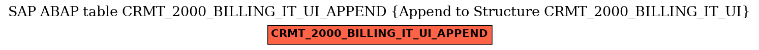 E-R Diagram for table CRMT_2000_BILLING_IT_UI_APPEND (Append to Structure CRMT_2000_BILLING_IT_UI)