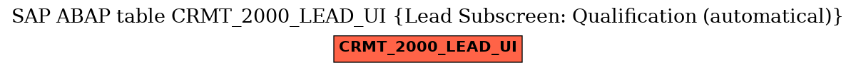 E-R Diagram for table CRMT_2000_LEAD_UI (Lead Subscreen: Qualification (automatical))