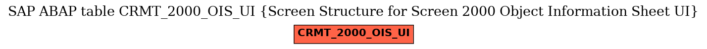 E-R Diagram for table CRMT_2000_OIS_UI (Screen Structure for Screen 2000 Object Information Sheet UI)