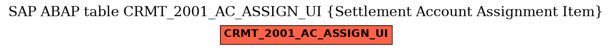 E-R Diagram for table CRMT_2001_AC_ASSIGN_UI (Settlement Account Assignment Item)