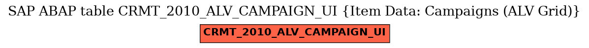 E-R Diagram for table CRMT_2010_ALV_CAMPAIGN_UI (Item Data: Campaigns (ALV Grid))